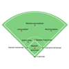 Honkbal spel 